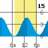 Port Chicago tide chart for Tuesday, October 15, 2024