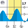 Port Chicago tide chart for Thursday, October 17, 2024