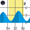 Port Chicago tide chart for Wednesday, October 2, 2024