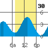 Port Chicago tide chart for Wednesday, October 30, 2024
