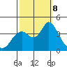 Port Chicago tide chart for Tuesday, October 8, 2024