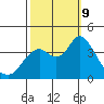 Port Chicago tide chart for Wednesday, October 9, 2024