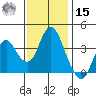 Port Chicago tide chart for Friday, November 15, 2024