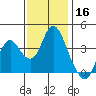 Port Chicago tide chart for Saturday, November 16, 2024