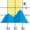 Port Chicago tide chart for Wednesday, November 6, 2024
