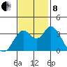 Port Chicago tide chart for Friday, November 8, 2024