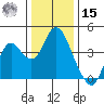 Port Chicago tide chart for Sunday, December 15, 2024
