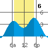 Port Chicago tide chart for Friday, December 6, 2024