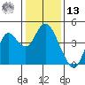 Port Chicago tide chart for Monday, January 13, 2025