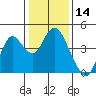 Port Chicago tide chart for Tuesday, January 14, 2025