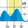 Port Chicago tide chart for Wednesday, January 15, 2025