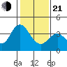 Port Chicago tide chart for Tuesday, January 21, 2025
