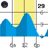 Port Chicago tide chart for Wednesday, January 29, 2025