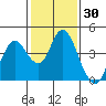 Port Chicago tide chart for Thursday, January 30, 2025