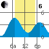Port Chicago tide chart for Monday, January 6, 2025