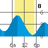 Port Chicago tide chart for Wednesday, January 8, 2025
