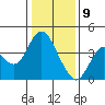 Port Chicago tide chart for Thursday, January 9, 2025
