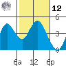 Port Chicago tide chart for Wednesday, February 12, 2025