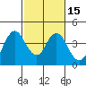 Port Chicago tide chart for Saturday, February 15, 2025