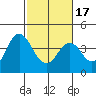 Port Chicago tide chart for Monday, February 17, 2025