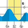 Port Chicago tide chart for Thursday, February 6, 2025