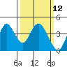 Port Chicago tide chart for Wednesday, March 12, 2025