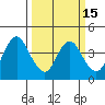 Port Chicago tide chart for Saturday, March 15, 2025
