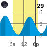 Port Chicago tide chart for Saturday, March 29, 2025