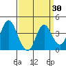 Port Chicago tide chart for Sunday, March 30, 2025