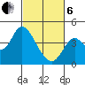 Port Chicago tide chart for Thursday, March 6, 2025