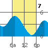 Port Chicago tide chart for Friday, March 7, 2025