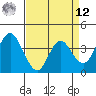 Port Chicago tide chart for Saturday, April 12, 2025