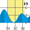 Port Chicago tide chart for Tuesday, April 15, 2025