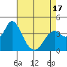 Port Chicago tide chart for Thursday, April 17, 2025