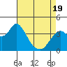 Port Chicago tide chart for Saturday, April 19, 2025