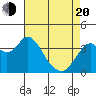 Port Chicago tide chart for Sunday, April 20, 2025