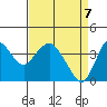 Port Chicago tide chart for Monday, April 7, 2025