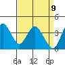 Port Chicago tide chart for Wednesday, April 9, 2025