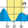 Port Chicago tide chart for Thursday, May 15, 2025