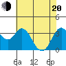Port Chicago tide chart for Tuesday, May 20, 2025