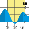 Port Chicago tide chart for Friday, May 30, 2025