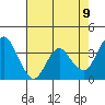 Port Chicago tide chart for Friday, May 9, 2025