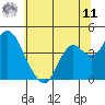 Port Chicago tide chart for Wednesday, June 11, 2025