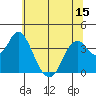 Port Chicago tide chart for Sunday, June 15, 2025