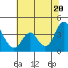Port Chicago tide chart for Friday, June 20, 2025