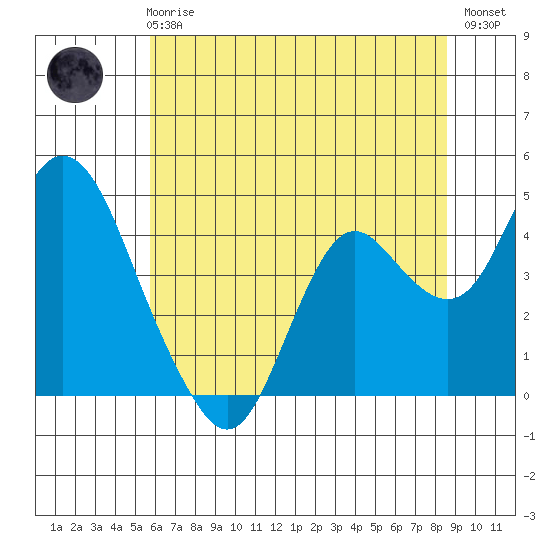 Port Chicago tide chart for Wednesday, June 25, 2025