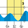 Port Chicago tide chart for Tuesday, June 3, 2025