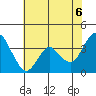 Port Chicago tide chart for Friday, June 6, 2025