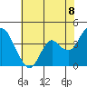 Port Chicago tide chart for Sunday, June 8, 2025
