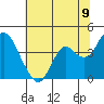 Port Chicago tide chart for Monday, June 9, 2025
